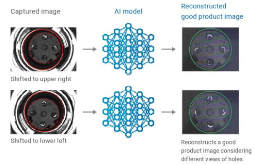 Nieuw FH Vision-systeem met AI-defectdetectie